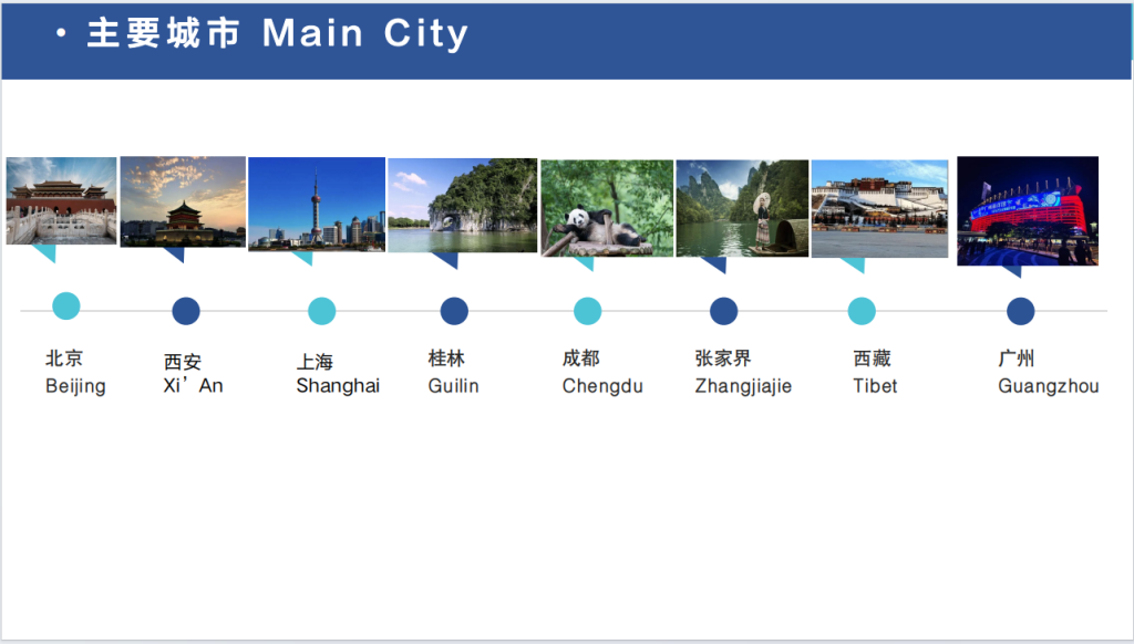 主要服務城市  Main C ity